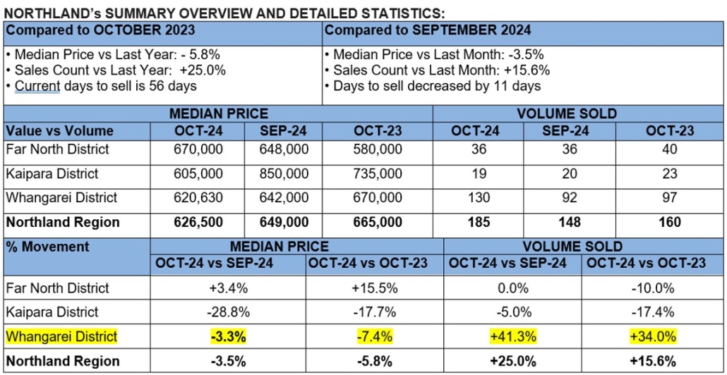 Oct Graph 2