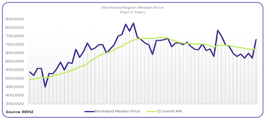 Graph 3 Nov