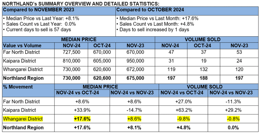 Graph 2 Nov