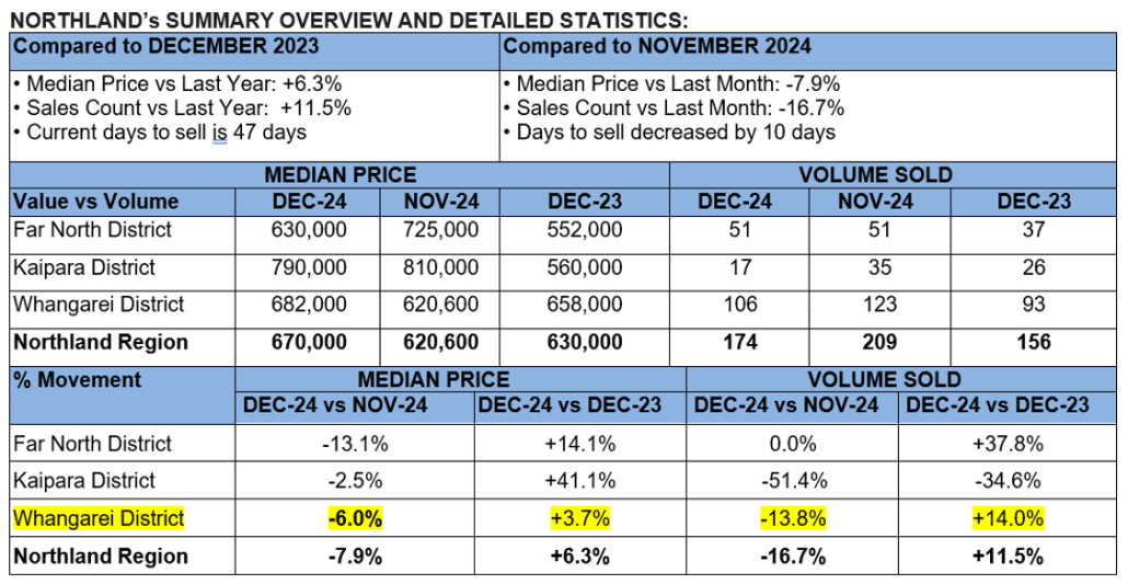 Data 2 by Team Davis